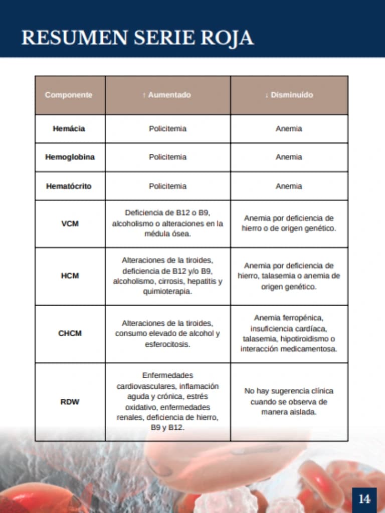 Resumen Serie Roja