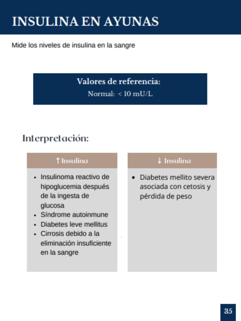 Insulina en Ayunas - Interpretación