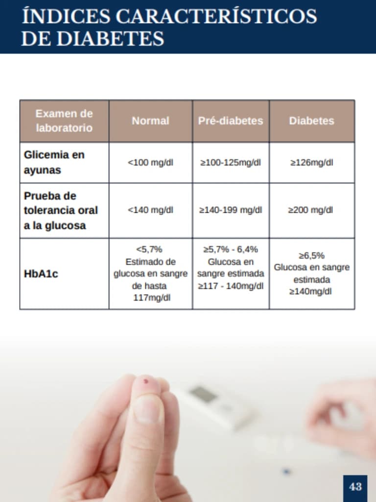 Índices Característicos de Diabetes