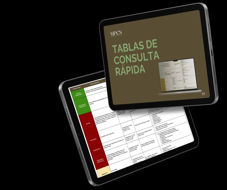 MPCN - Tablas de Consulta Rápida