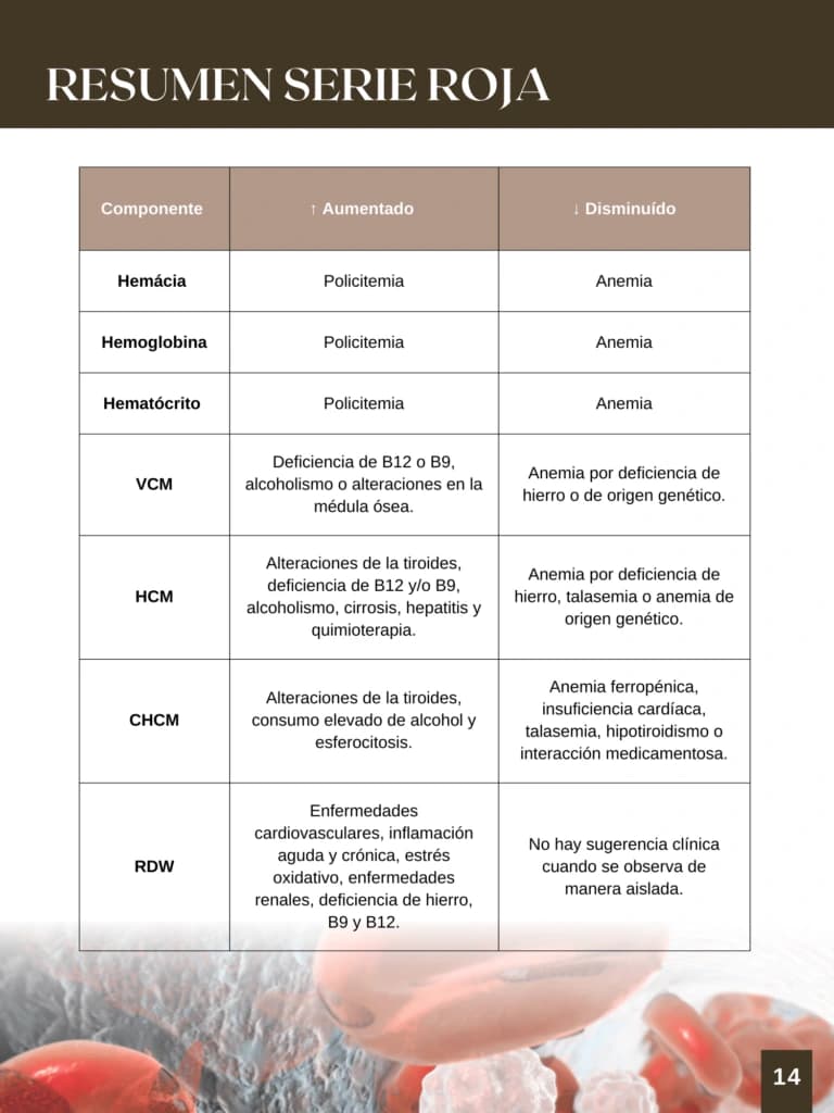 Resumen Serie Roja
