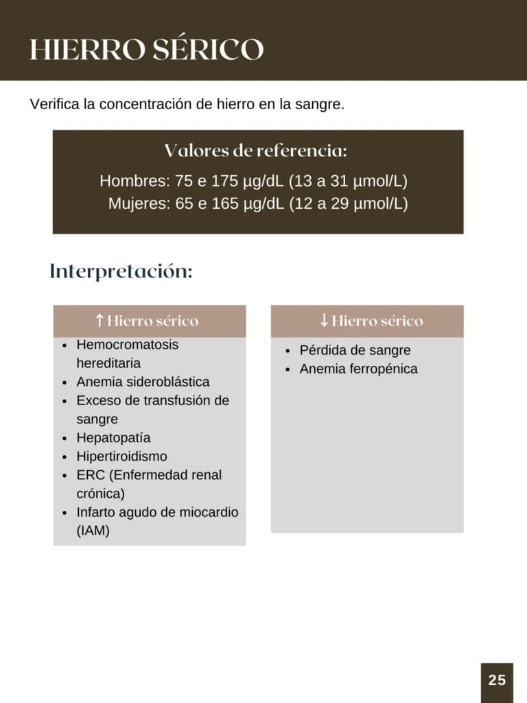 Hierro Sérico - Valores de Referencia
