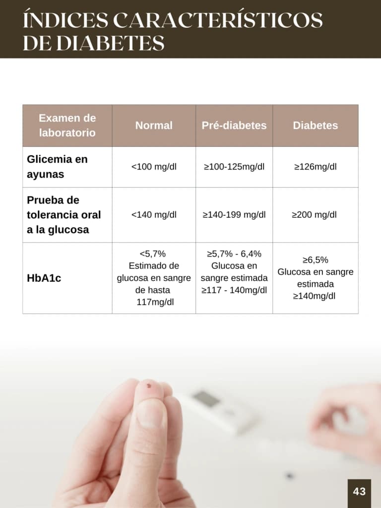 Índices Característicos de Diabetes